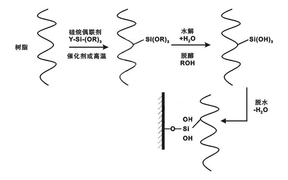 硅烷偶聯劑化學式通式