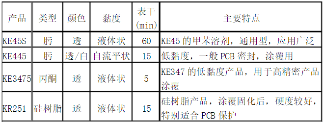 信越RTV硅膠型號及技術參數