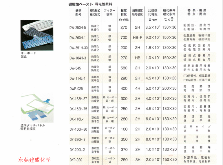 東洋紡耐高溫導電銀漿