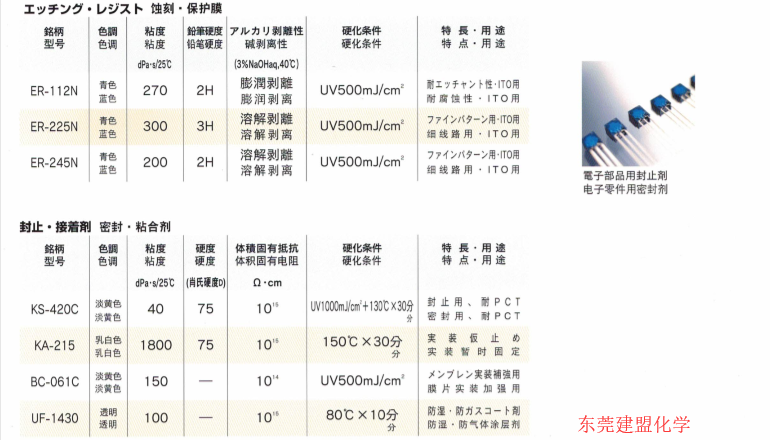 電子零部件導電銀漿