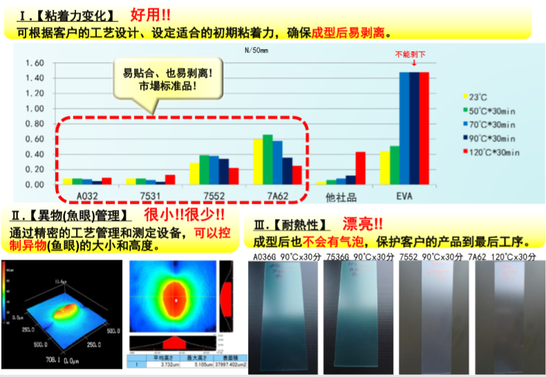 自粘性保護膜應用特點