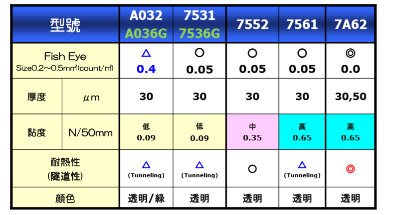 東麗自粘性PC保護膜