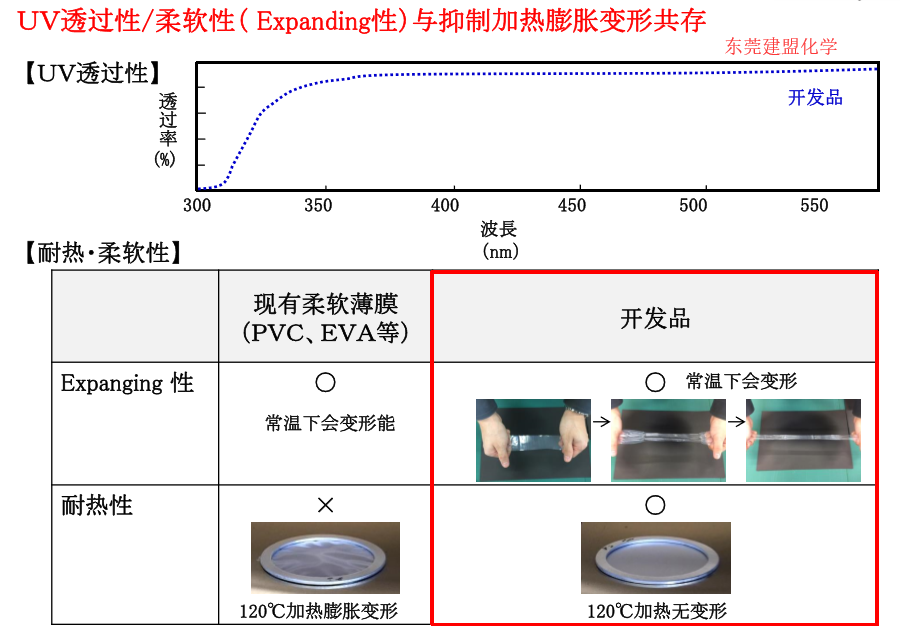 東麗UV柔軟性保護薄膜