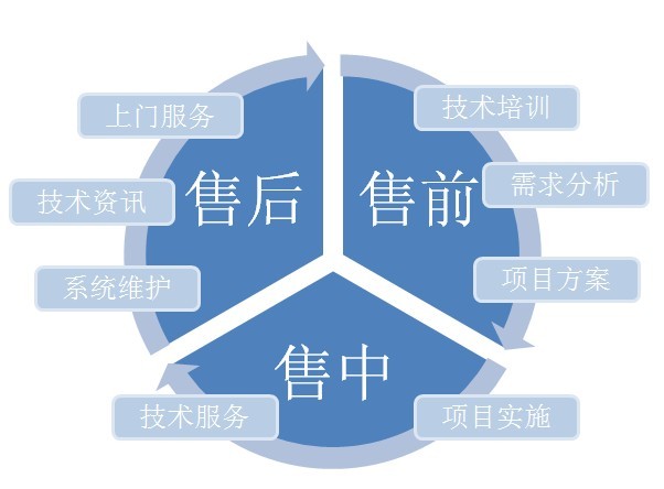 有機(jī)硅技術(shù)應(yīng)用服務(wù)