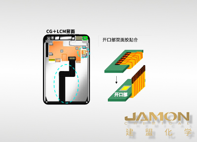 導電性粘性膠帶